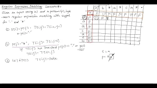 Regular Expression Matching -