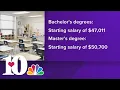 KCS approves salary increase for educators 50 000 starting pay for teachers with master s degrees