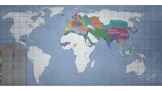 history of the world every year