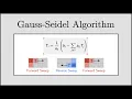 CFD Gauss-Seidel Method in CFD