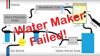 When the water maker fails!!!  Sailing Aquarius “Water Maker 101”