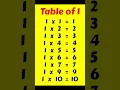 Download Lagu Table of 1. Welcome to my Channel Eva Maria. #shortsvideo