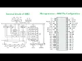 8085 Microprocessor Architecture part2