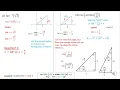 Inverse Trig Function Tangent