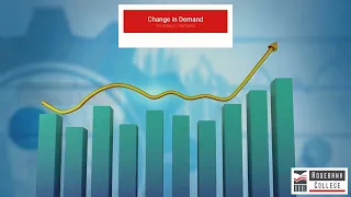 How a change in either Demand or Supply will affect the Equilibrium Price and Quantity