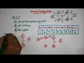 Kruskal s Algorithm Minimum Spanning Tree Greedy s Algorithm