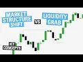 Market Structure Shift vs Liquidity Grab - ICT Concepts