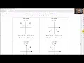 Find the end behavior using limit notation