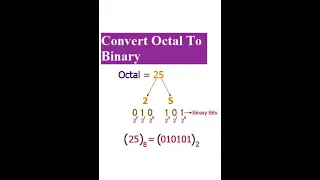 Octal to binary conversion