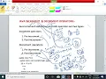 JAVA LECTURE - 10 JAVA INCREMENT DECREMENT OPERATORS EnhanceCodeLearning