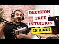 Part 1-Decision Tree Classifier Indepth Intuition In Hindi Krish Naik