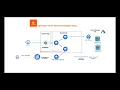 BeyondTrust Secrets-Safe Integration Kubernetes
