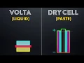 How does a dry cell battery work - Dry Cell Battery Working Principle