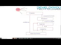 Git Part 1 DevelopYou