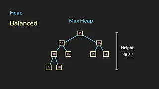 Priority Queue Heap Data Structures Algorithms