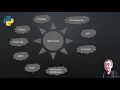 Python 3 Deep Dive Part 3 - Hash Maps
