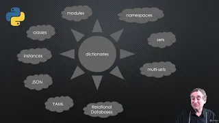 Python 3 Deep Dive Part 3 - Hash Maps