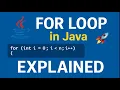 For Loop in Java Java For Loop Explained with Examples Java Programming Tutorial Loop java