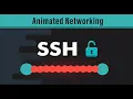 What is SSH Secure Shell Explained CCNA CompTIA Network