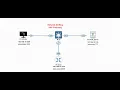 Network Sniffing using ARP Poisoning Ethical Hacking Practical Lab in Kali Linux