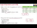 SQL Operators ADD MULTIPLE AND OR NOT IN BETWEEN LIKE Operators in DBMS