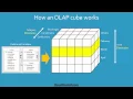 Excel Expert Lesson 6-3 Understand OLAP MDX and Business Intelligence
