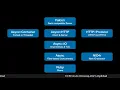 Event Driven Concurrency using the Ruby Fiber Scheduler COSCUP x RubyConfTW 2021