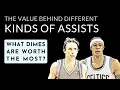 Beyond assists Passing shot creation offensive load NBA Stats 101 Part 4
