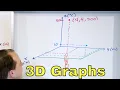 11 - Graphing Points in 3D Intro to 3D Functions 3D Coordinates