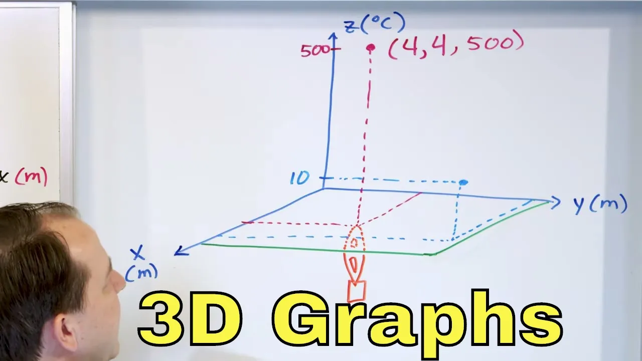 11 - Graphing Points in 3D & Intro to 3D Functions (3D Coordinates - XYZ System)