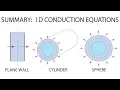 Heat Transfer L6 p1 - Summary of One-Dimensional Conduction Equations