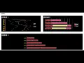 React JS Tutorial - Basic to Advance HighCharts Implementation Using React with Typescript and SASS