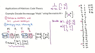 Applications of Matrices Encoding and Decoding Messages