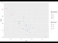 Data Analytics Visualization - Scatter Plot