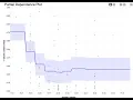 Partial Dependence Plot in Knime