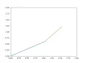 2R Robotic Arm Simulator-Python Animation