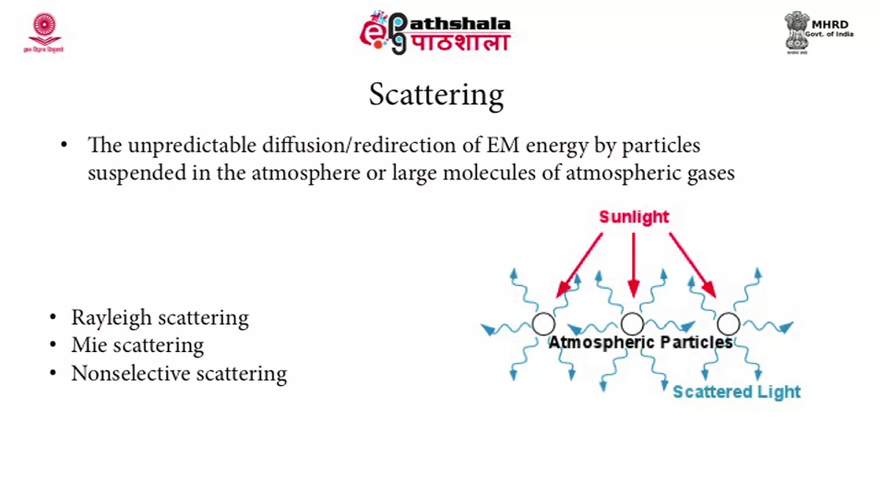 Fundamentals of Remote Sensing