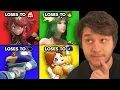 WORST Matchups for EVERY Character in Smash Ultimate