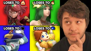 WORST Matchups for EVERY Character in Smash Ultimate