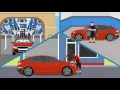 EcoWash Automotive Center Explainer