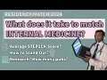 The Great Internal Medicine Match Debate Scores vs Research vs Prestige