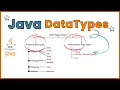 Explanation of Primitive and Non-Primitive Data Types in Java Programming with Examples