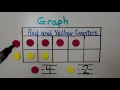 Kindergarten Math 12 5 Problem Solving Read a Graph