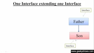 120 One Interface extending one interface in Java Programming Hindi
