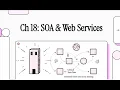 Software Engineering Course Chapter 18 18 1 Service-Oriented Architecture SOA Web Services