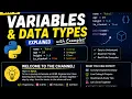 Python Tutorial for Beginners Day 2 Variables Data Types Explained with Examples