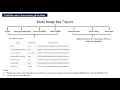 Yocto Installation Guide