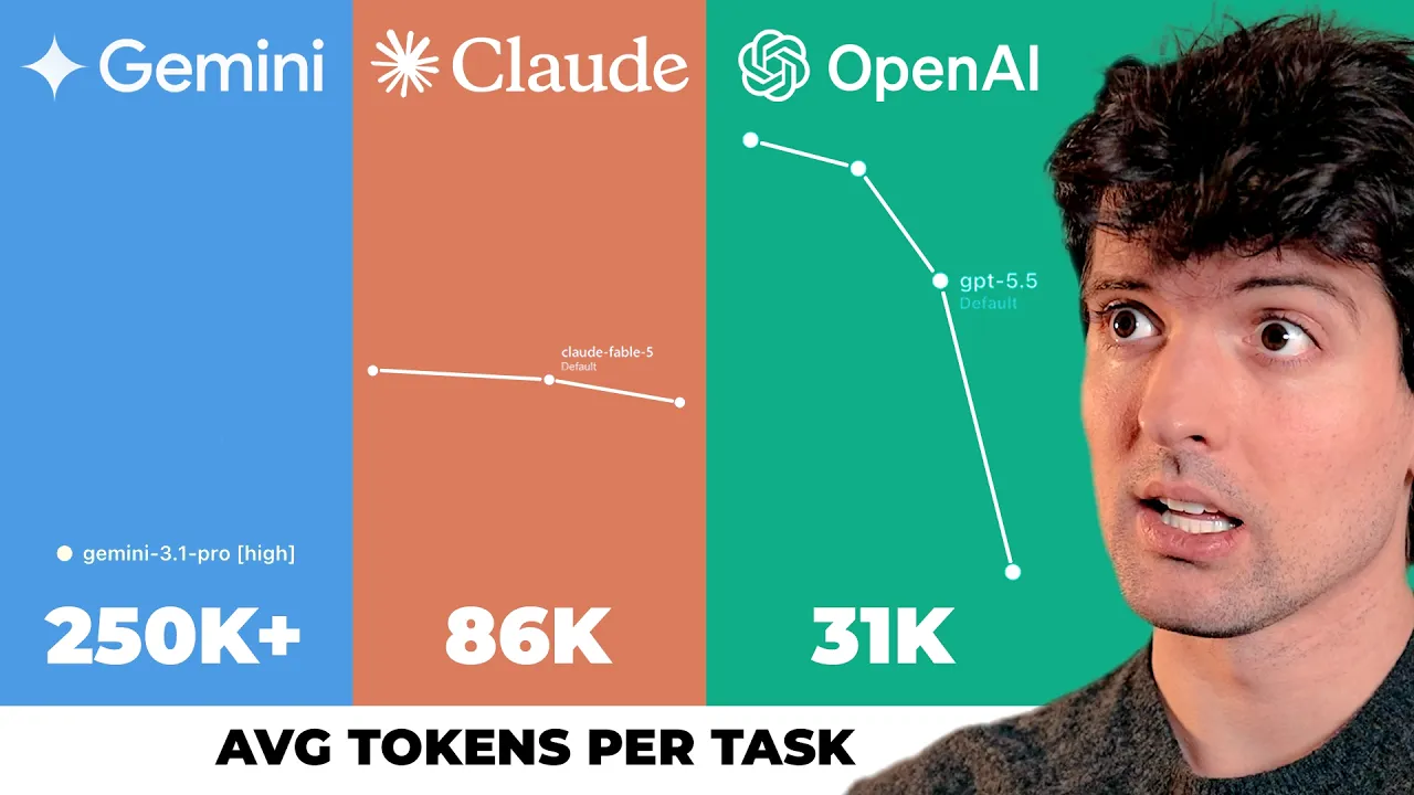 Why is OpenAI so much more efficient?: video thumbnail