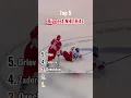 Top 5 Biggest NHL Hits 💥💥