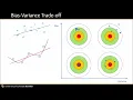 Bias-Variance Trade Off